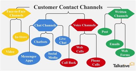 Customer Care Contacts 